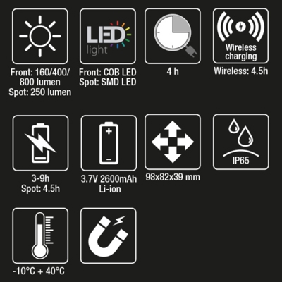 Beta Verstelbare LED werklamp, draadloos oplaadbaar