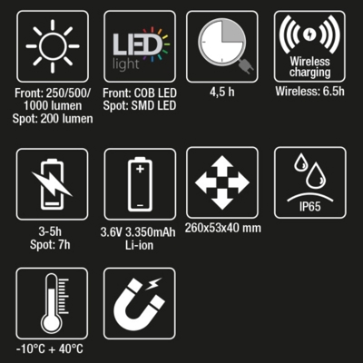 Beta Oplaadbare scharnier LED-inspectielamp draadloze oplader