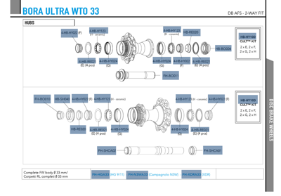 Campagnolo BORA ULTRA WTO 33 DB 2WF wielset - HG11 body