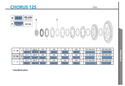 Campagnolo CHORUS 12s sprockets 11-34 (comp.only w RD20 codes)